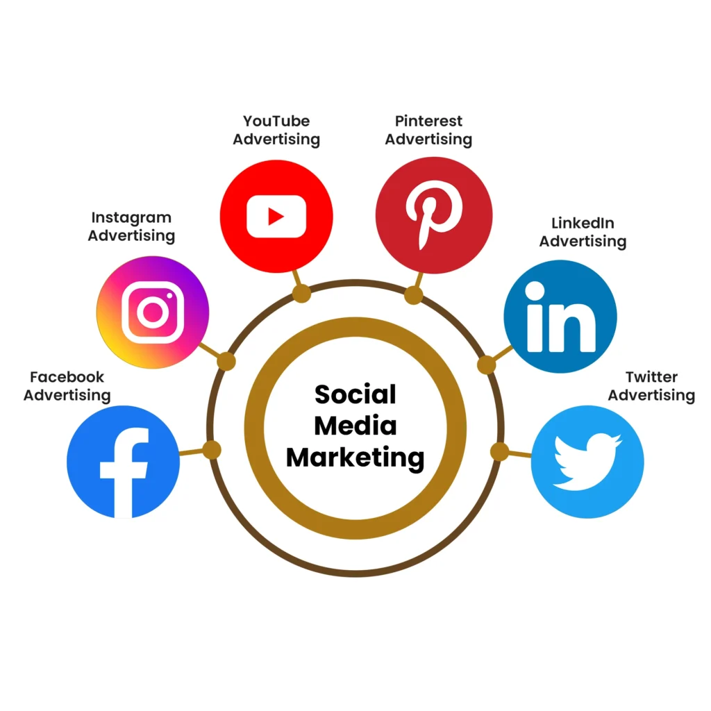 Best Digital Marketing Agency In Pune